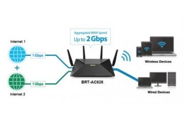 Routerji WiFi Asus  ASUS BRT-AC828 Dual WAN VPN...