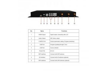 ITX in Barebone Sistemi  COLORLIGHT C2 video...