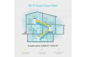 Routerji WiFi TP-link TP-LINK AC1200 Deco M4...