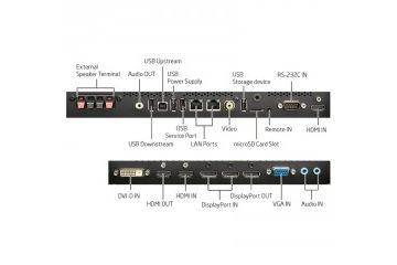 Informacijski monitorji SHARP NEC MultiSync...