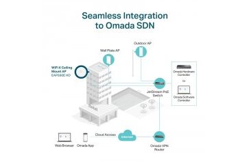 Routerji WiFi TP-link TP-LINK EAP690E HD...