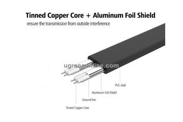 kabli Ugreen  Ugreen SATA 3.0 kabel s kotnim...