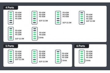 Dodatki Ugreen  Ugreen 2x USB-A in 4x USB-C...