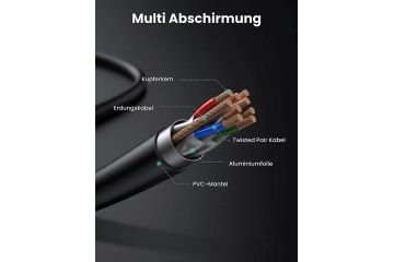 omrežni kabli Ugreen  Ugreen Cat7 RJ45...