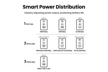 Dodatki Ugreen  Ugreen Nexode Pro 100W 3-Portni...