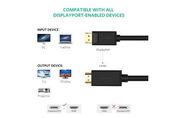 kabli Ugreen  Ugreen DP na HDMI kabel (M-M) 2m