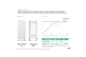 Radiatorji / grelci MILL  Mill oljni radiator...