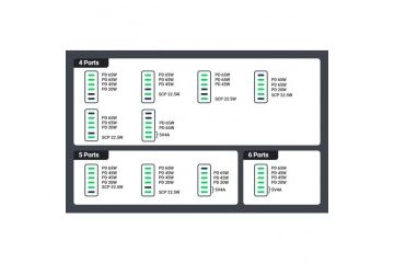 Dodatki Ugreen  Ugreen 2x USB-A in 4x USB-C...