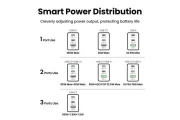 Dodatki Ugreen  Ugreen Nexode Pro 100W 3-Portni...