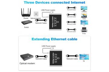 adapterji ____  Gigabit Ethernet 1 na 4 RJ45...
