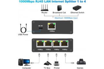 adapterji ____  Gigabit Ethernet 1 na 4 RJ45...