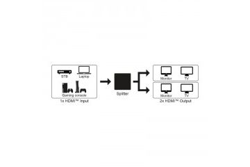 adapterji Goobay  GOOBAY HDMI 2 na 1 4K...