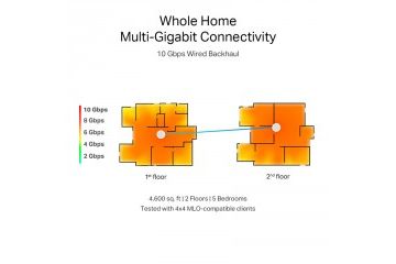 Routerji WiFi TP-link TP-LINK Deco BE85 BE19000...