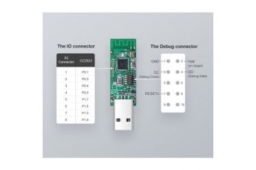 Smart home SONOFF SONOF pametni USB ključ...