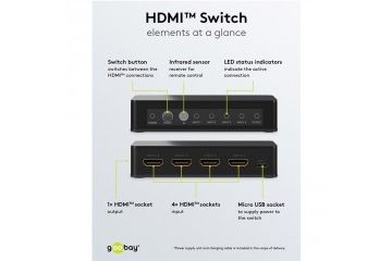 Dodatki za monitorje Goobay GOOBAY HDMI 4 na 1...
