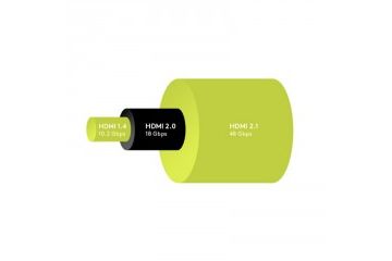 adapterji Goobay GOOBAY Ultra High Speed HDMI...
