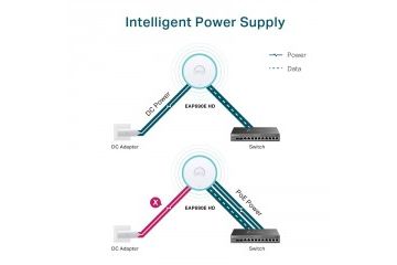 Routerji WiFi TP-link TP-LINK EAP690E HD...