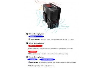 PC Ohišja Thermaltake Ohišje Midi THERMALTAKE...