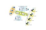 Dodatki za UPS PowerWalker  POWERWALKER SNMP...